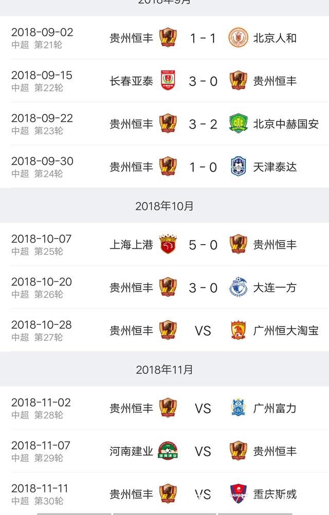 关于河南建业客场不敌广州富力，失去积分的信息